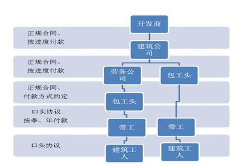 公司自投勞務資質，施工分包助力建筑工程高效推進