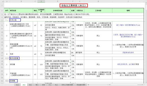 2021年最新版房建、公路、裝修勞務分包參考價格，看完你就是行家