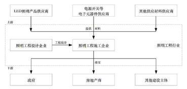 新時空科技IPO案例簡析 照明工程企業勞務分包、招投標的典型問題與啟示